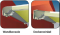 Montagearten Image